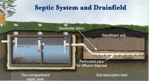 Outer Banks Long Term Rental Septic Tank Guide